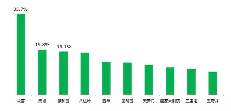 透明LED显示屏 第169页