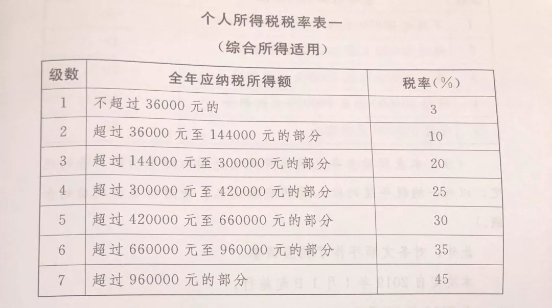 第305页