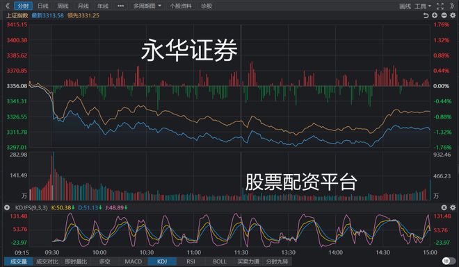 周一大盘走势最新消息，股市风云再起，投资者期待的新篇章开启